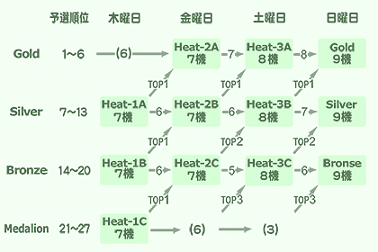 ���[�X�V�X�e��